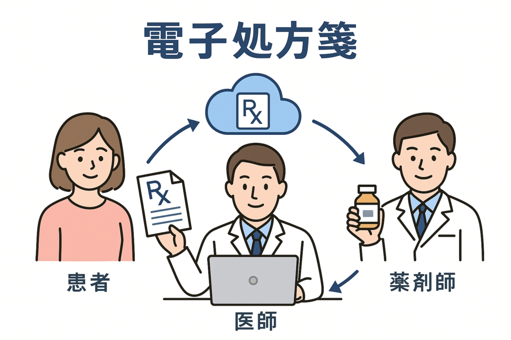 電子処方箋イメージ図